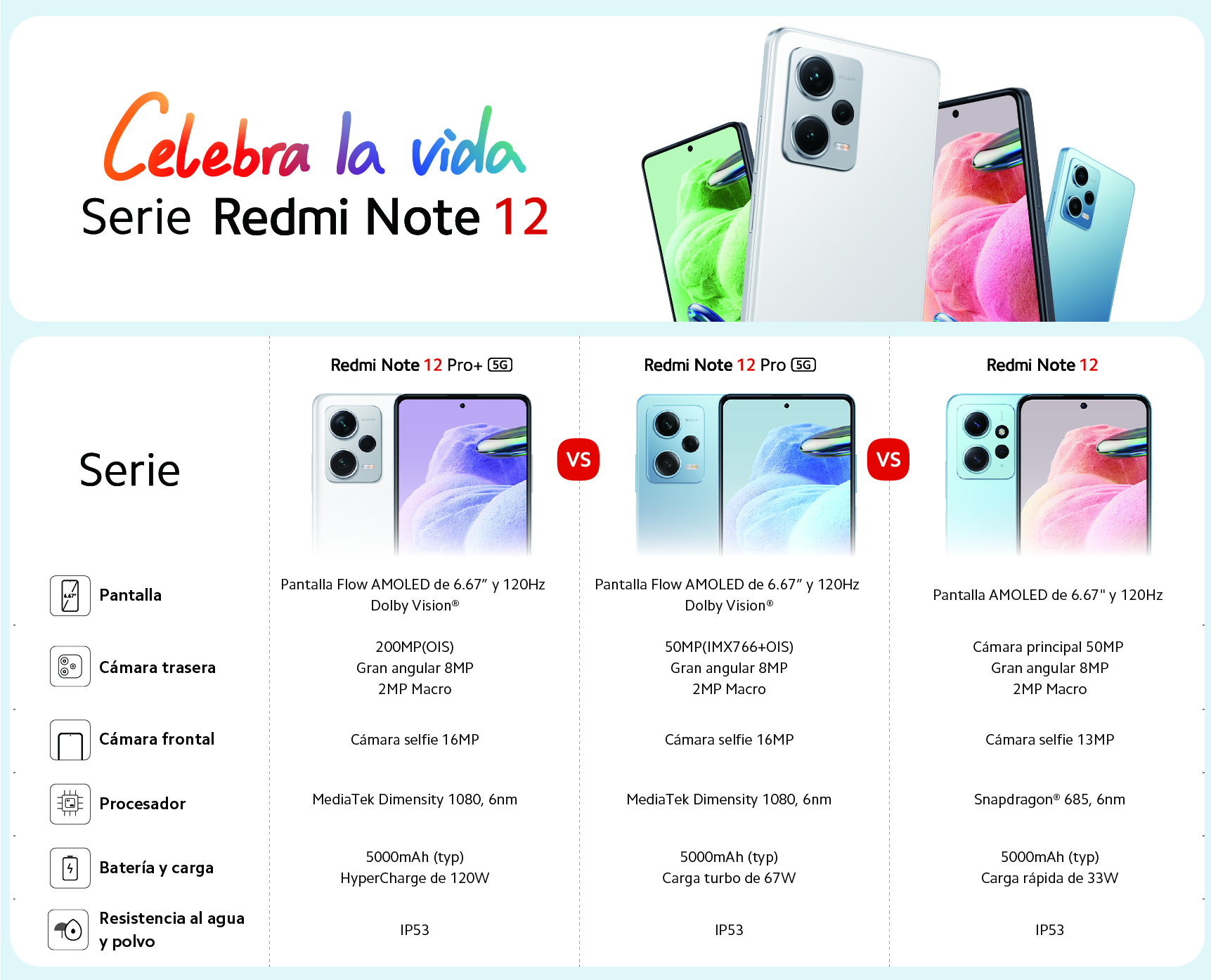 Comparativo Serie Redmi Note 12