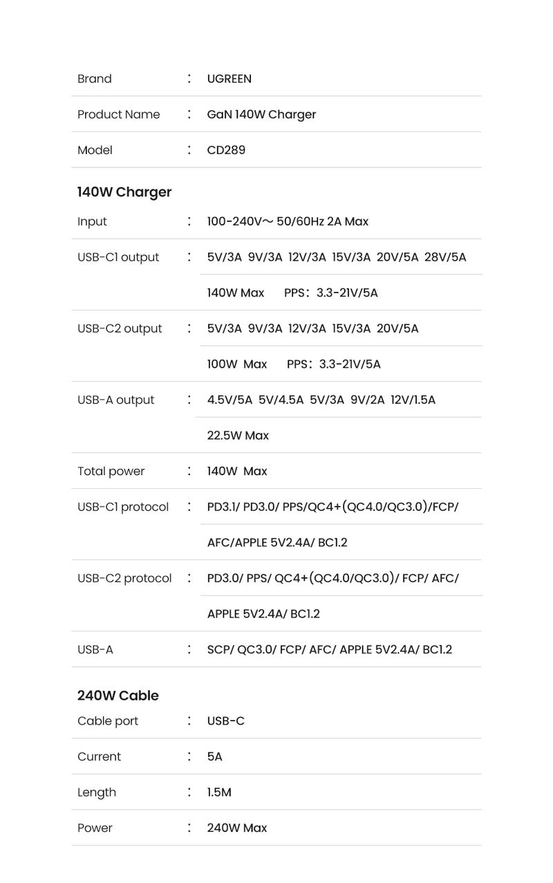 UGREEN Cargador 140W GaN Fast Charger Set