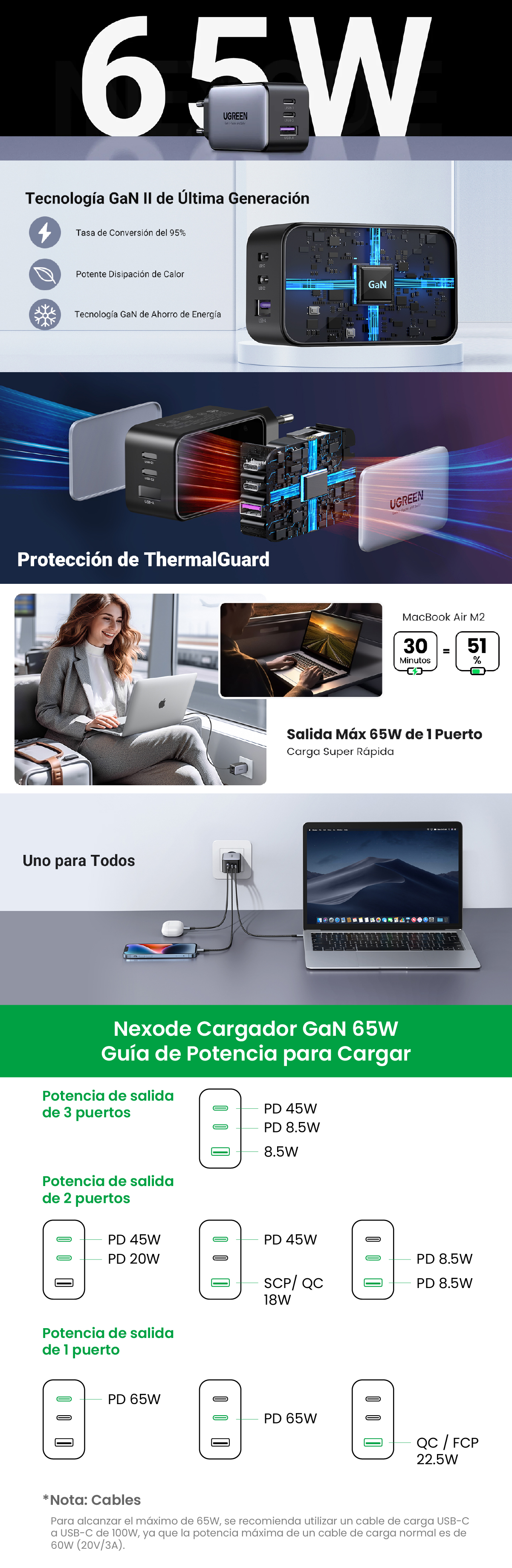 Comprar Cargador Ugreen, GaN 65 Vatios