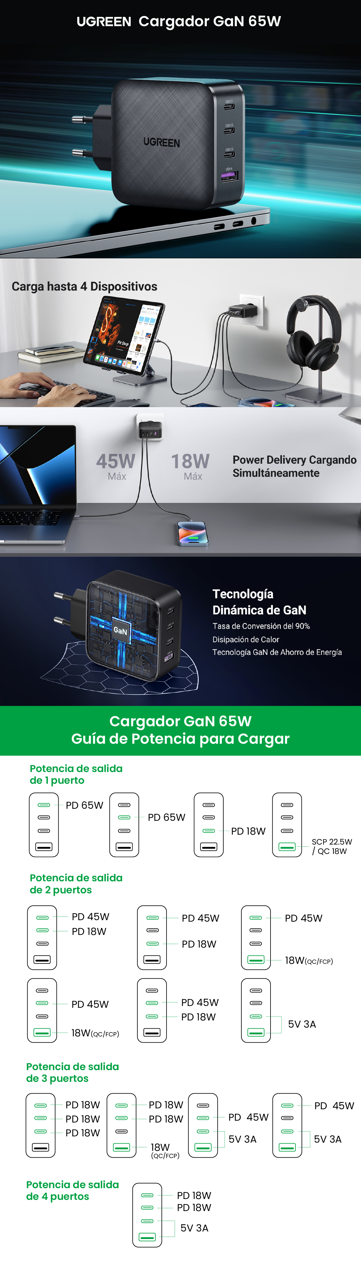 Ugreen-cargador USB tipo C GaN de 65W, dispositivo de carga rápida 4,0 3,0