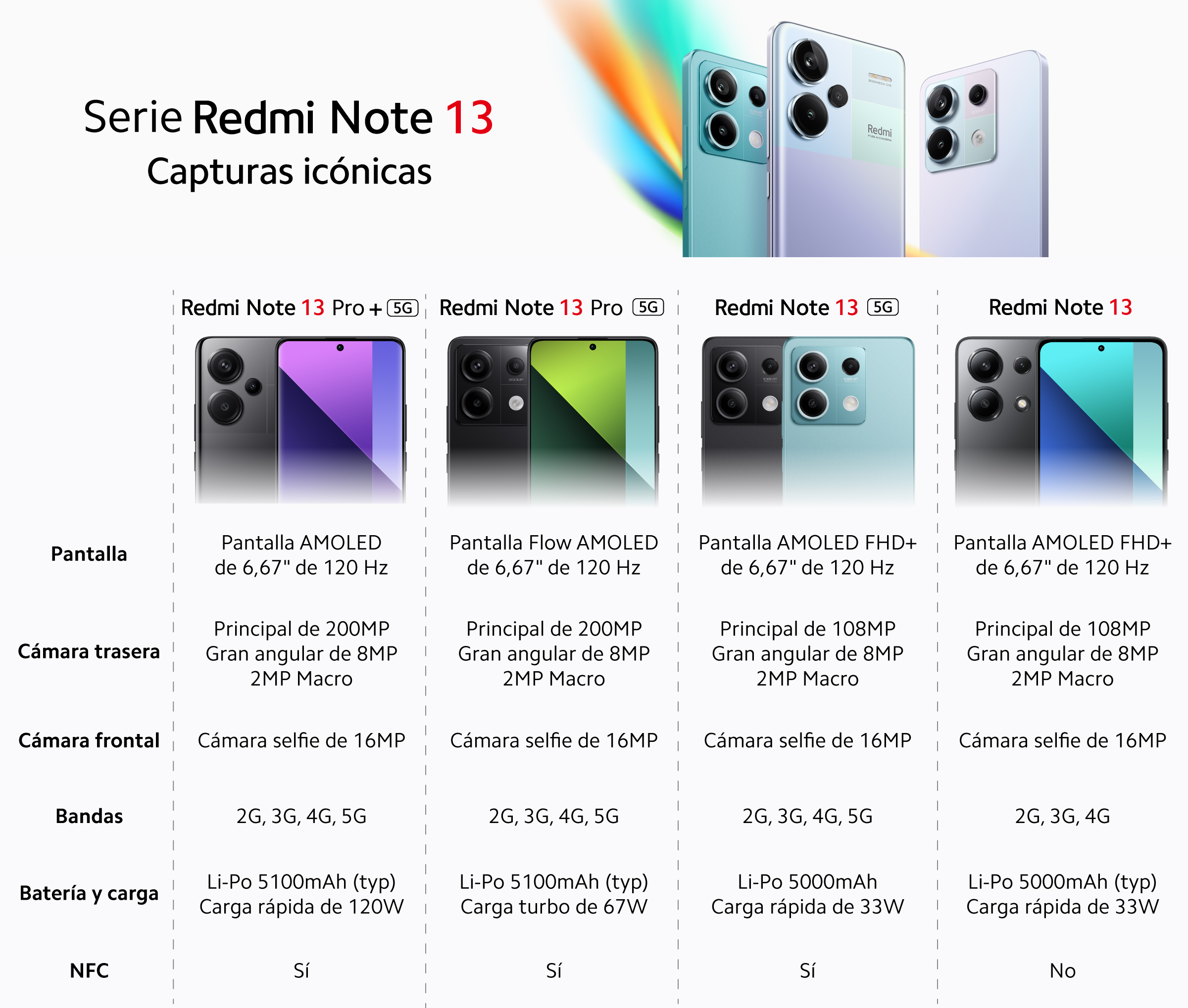 Serie Redmi Noter 13 Comparativo