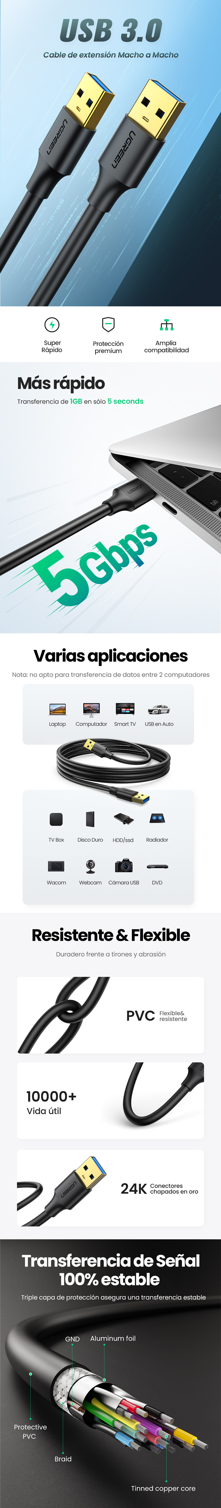 UGREEN Cable USB A AM a AM