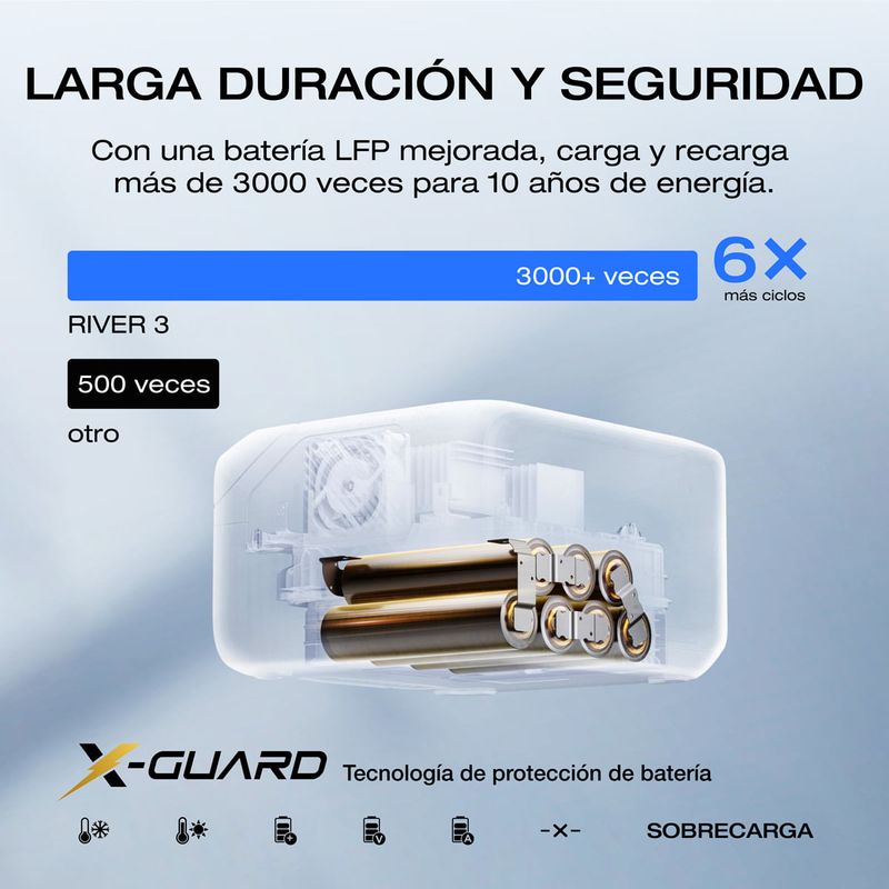 ecoflow-generador-river-3-245wh---panel-solar-45w
