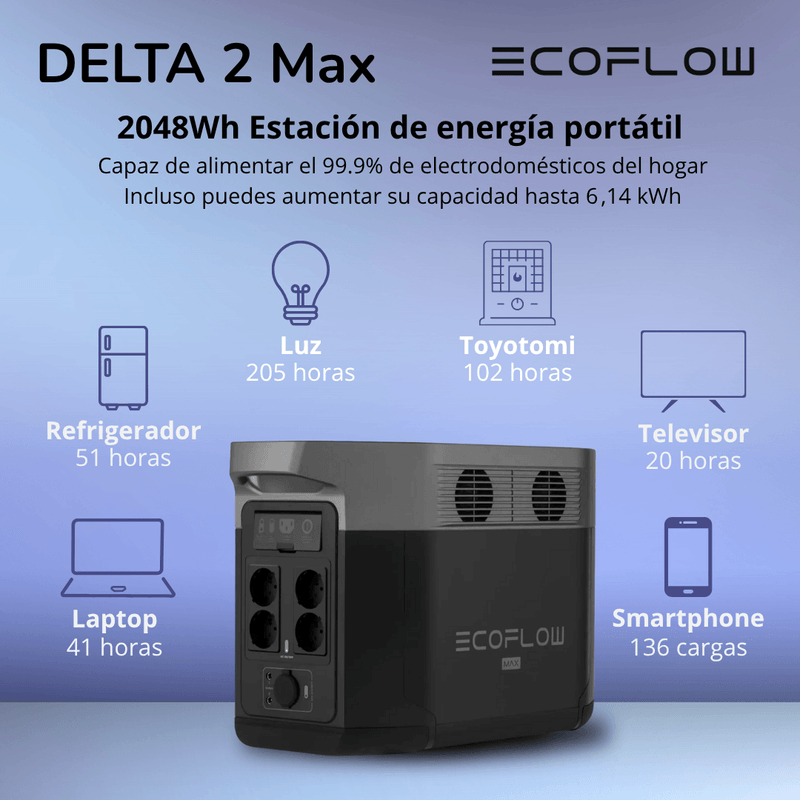 Delta-2-Max