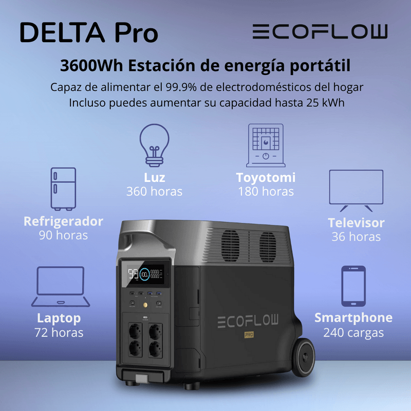 Delta Pro