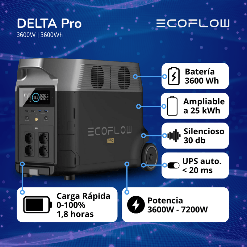 Delta Pro 2