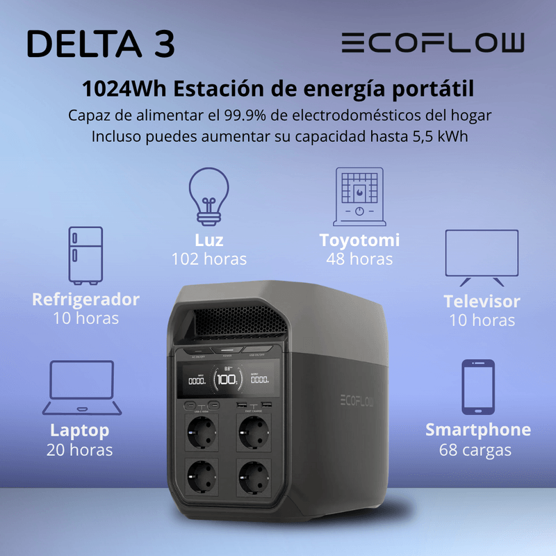 Delta 3