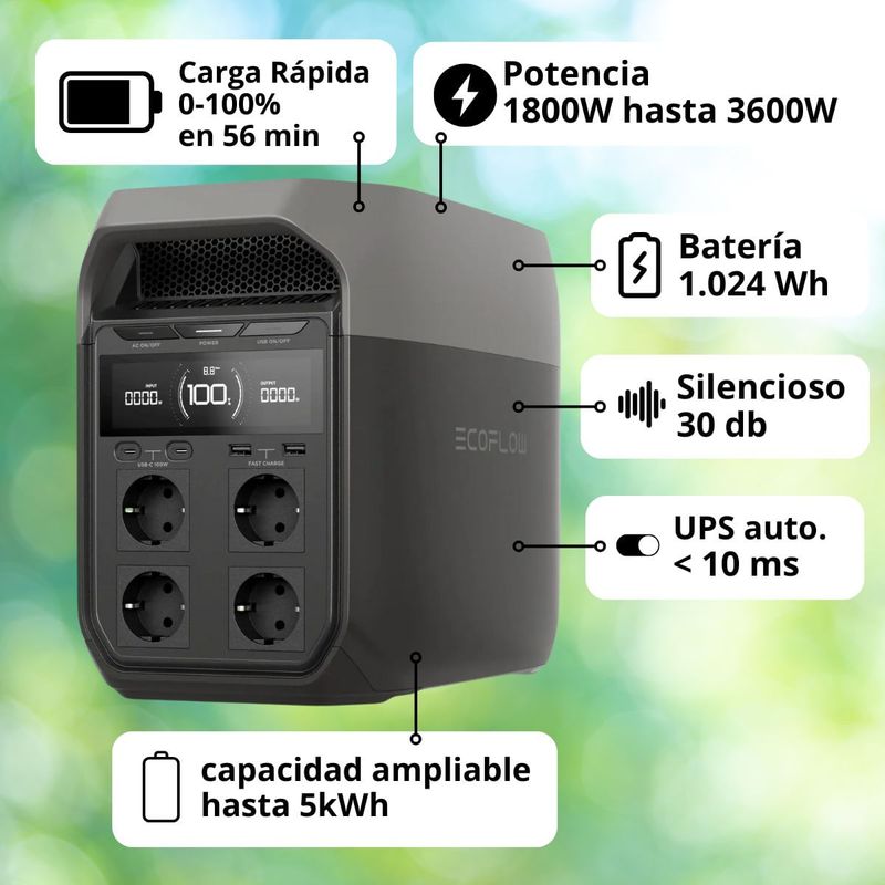 caracteristicas-delta-3