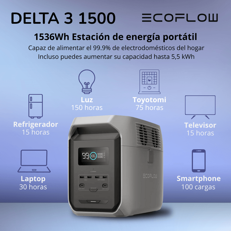 Delta 3 1500
