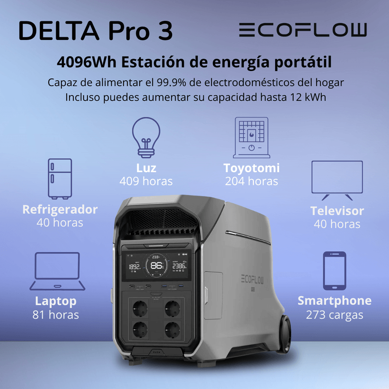 Delta Pro 3