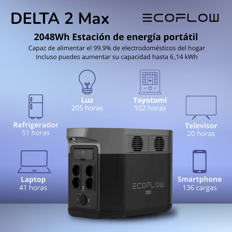 Delta-2-Max