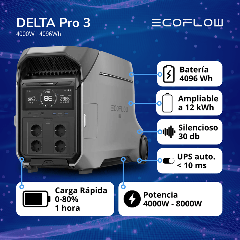 Delta Pro 3 2