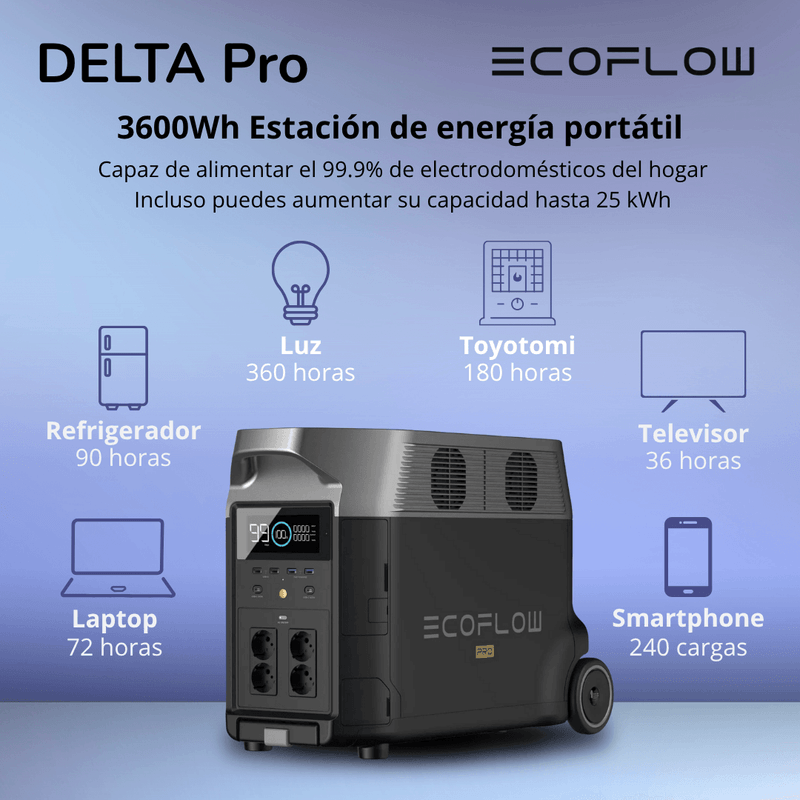 Delta-Pro